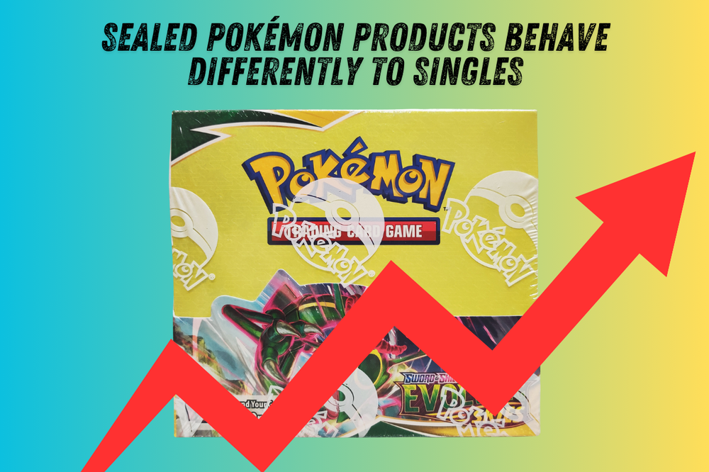 1. Sealed Product Rarely Drops in Value